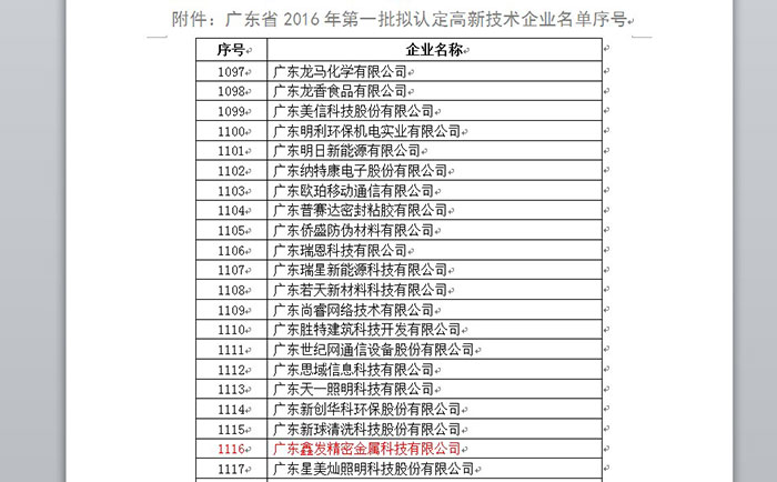 鑫發金屬獲2016年首批國家高新技術企業認定