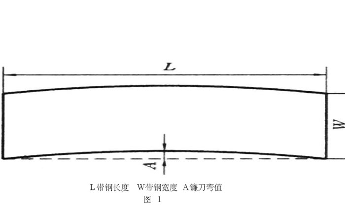 鋼帶產生鐮刀彎的原因及預防消除的方法