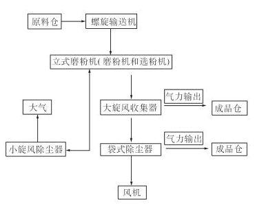 鑫發精密不銹鋼