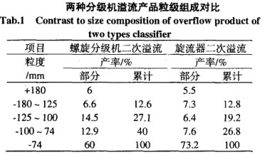 注射針頭