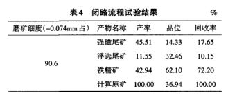 鑫發森吉米爾（Sendzimir）二十輥軋機設備